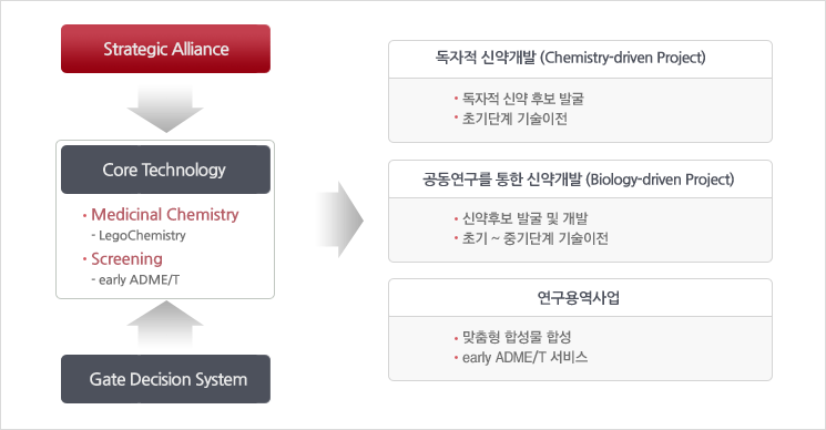 준비중
