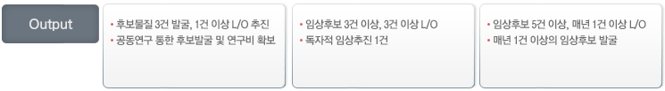초기,중기,장기별 output